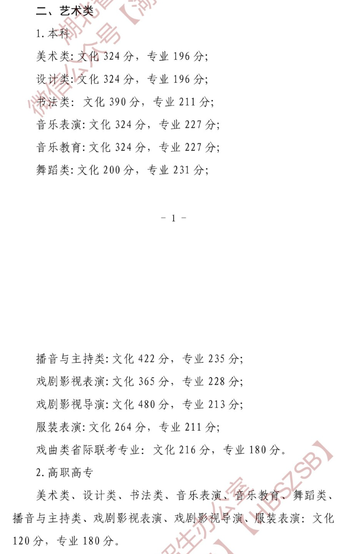 2024湖北艺术高考分数线一览表（含2022-2023历年）