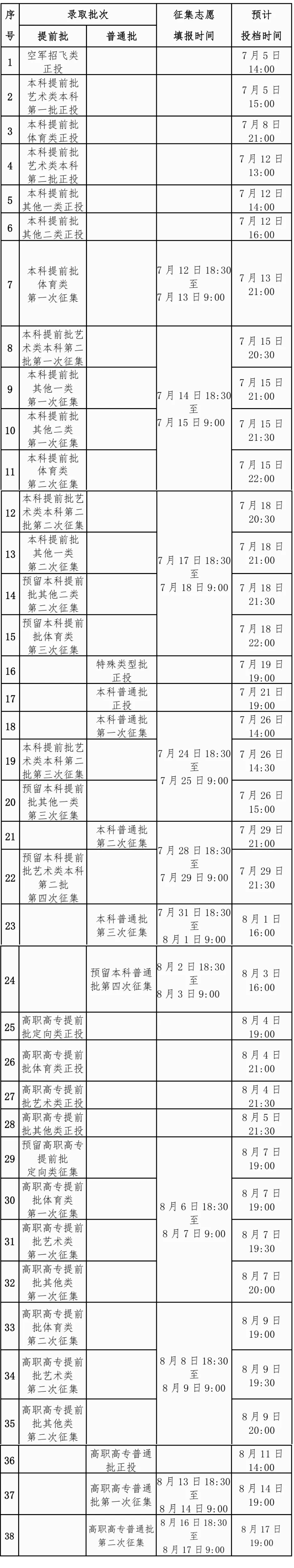 2024广西高考录取状态查询入口（本科+专科）