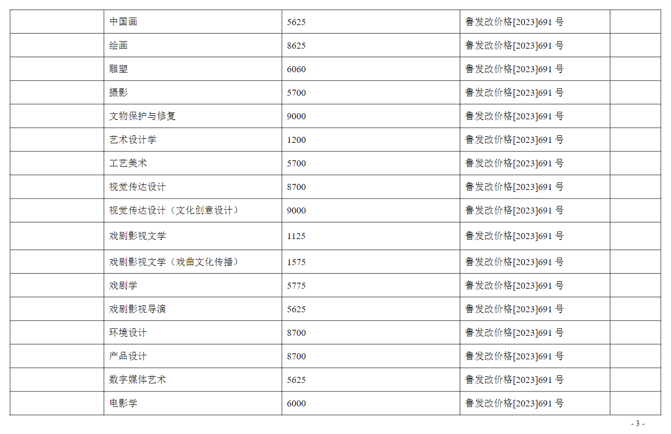 山东艺术学院艺术类学费多少钱一年-各专业收费标准