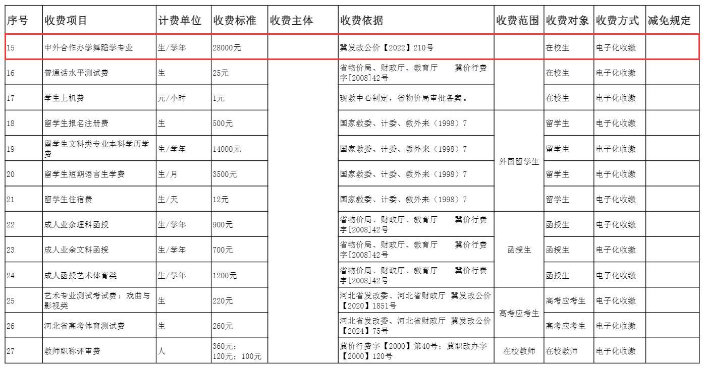 邢台学院中外合作办学学费多少钱一年-各专业收费标准