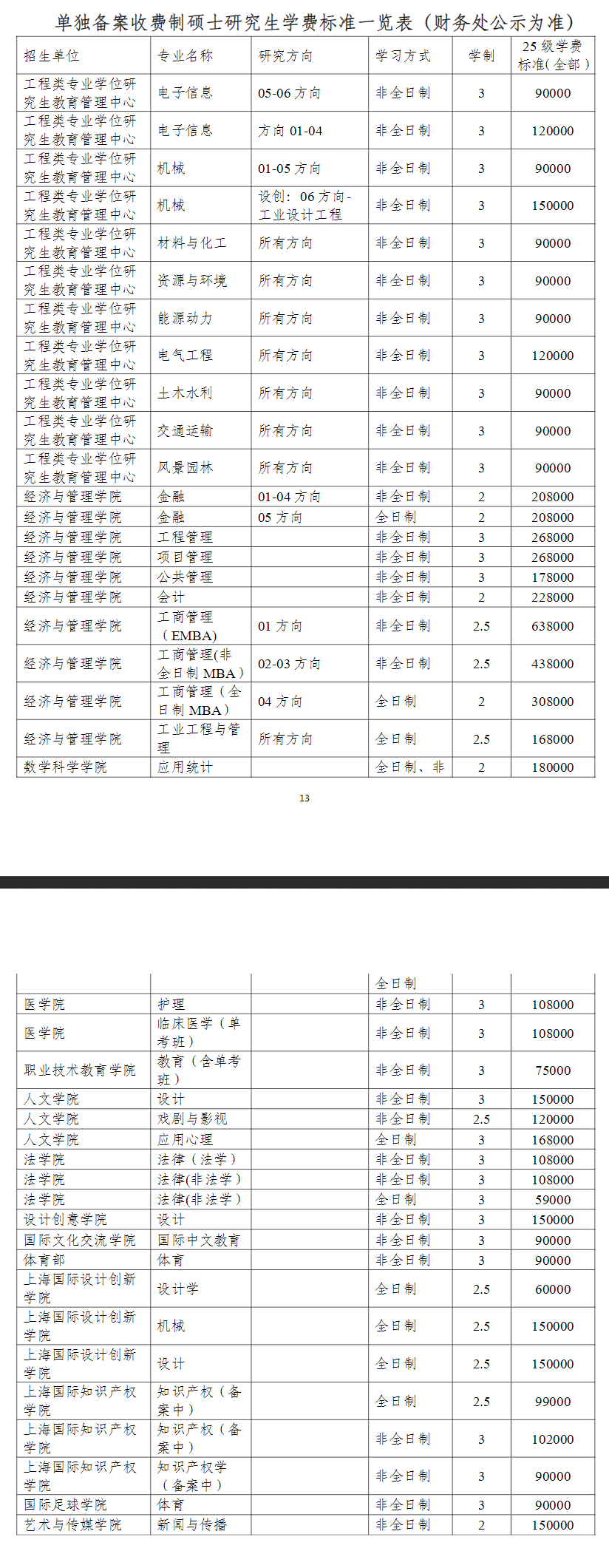 2025同济大学研究生学费多少钱一年-各专业收费标准