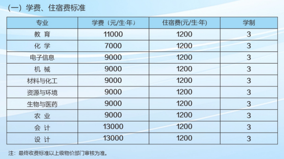 2025重庆文理学院研究生学费多少钱一年-各专业收费标准