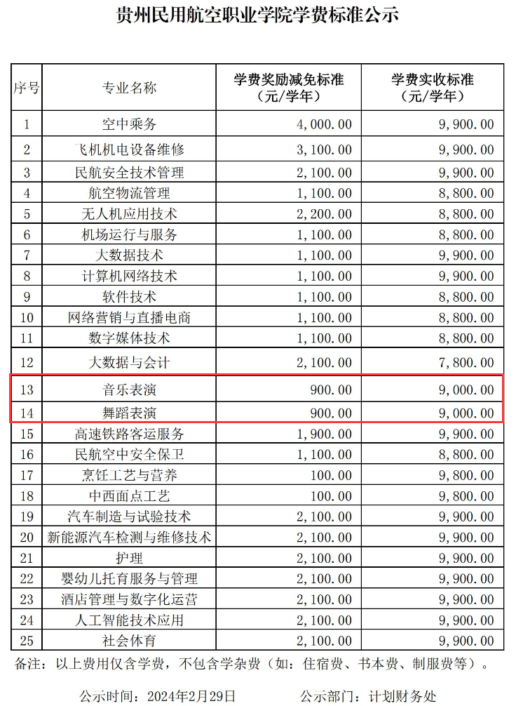 贵州民用航空职业学院艺术类学费多少钱一年-各专业收费标准