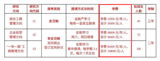 2025云南财经大学MBA学费多少钱一年？