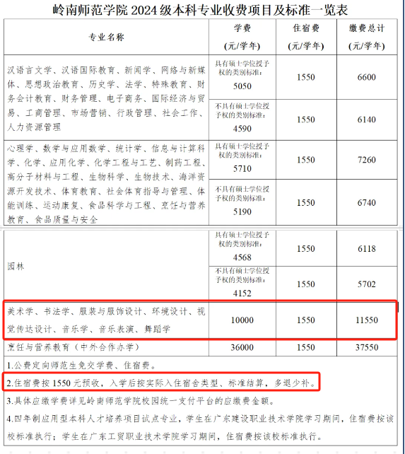 岭南师范学院艺术类学费多少钱一年-各专业收费标准