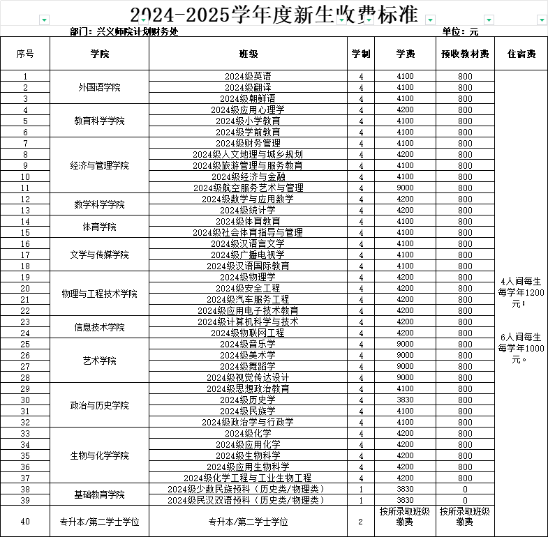 兴义民族师范学院学费多少钱一年-各专业收费标准