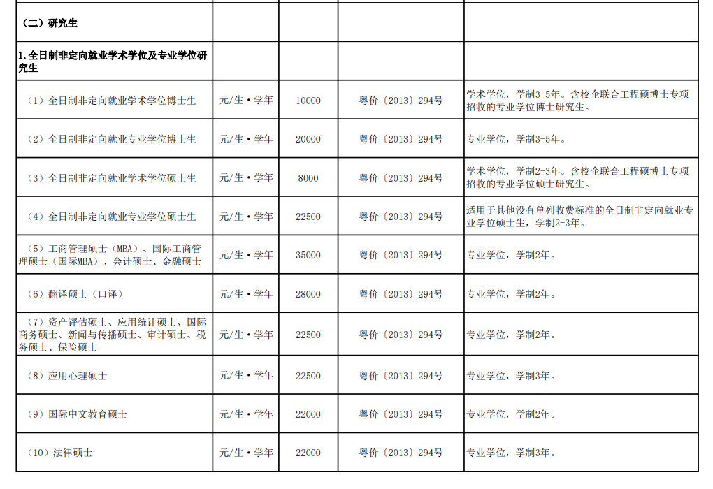 2025中山大学研究生学费多少钱一年-各专业收费标准