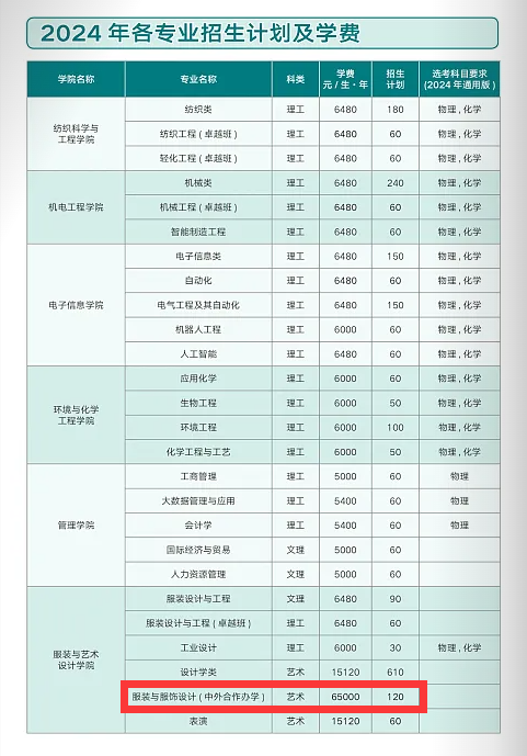 西安工程大学中外合作办学学费多少钱一年-各专业收费标准