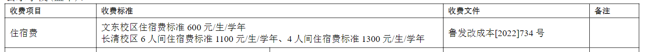 山东艺术学院中外合作办学学费多少钱一年-各专业收费标准