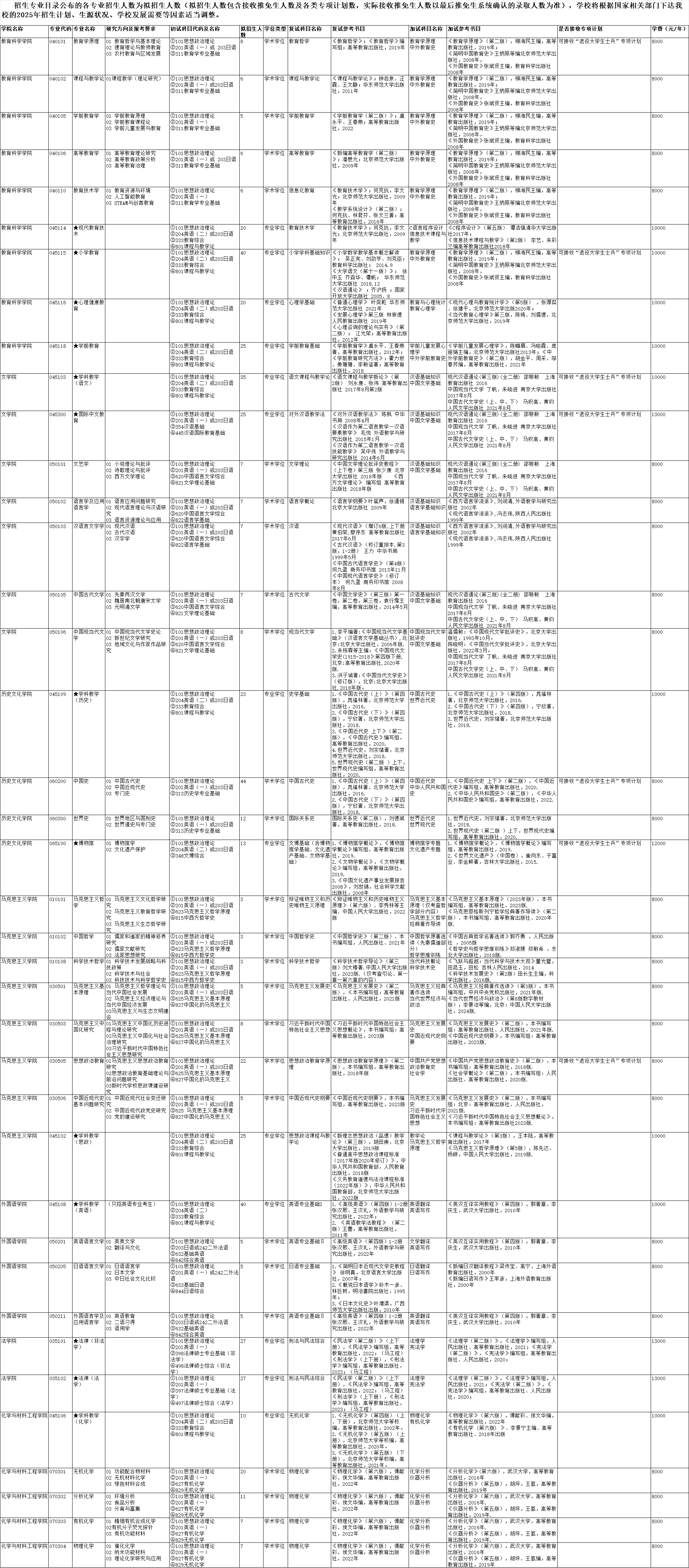 2025渤海大学研究生学费多少钱一年-各专业收费标准