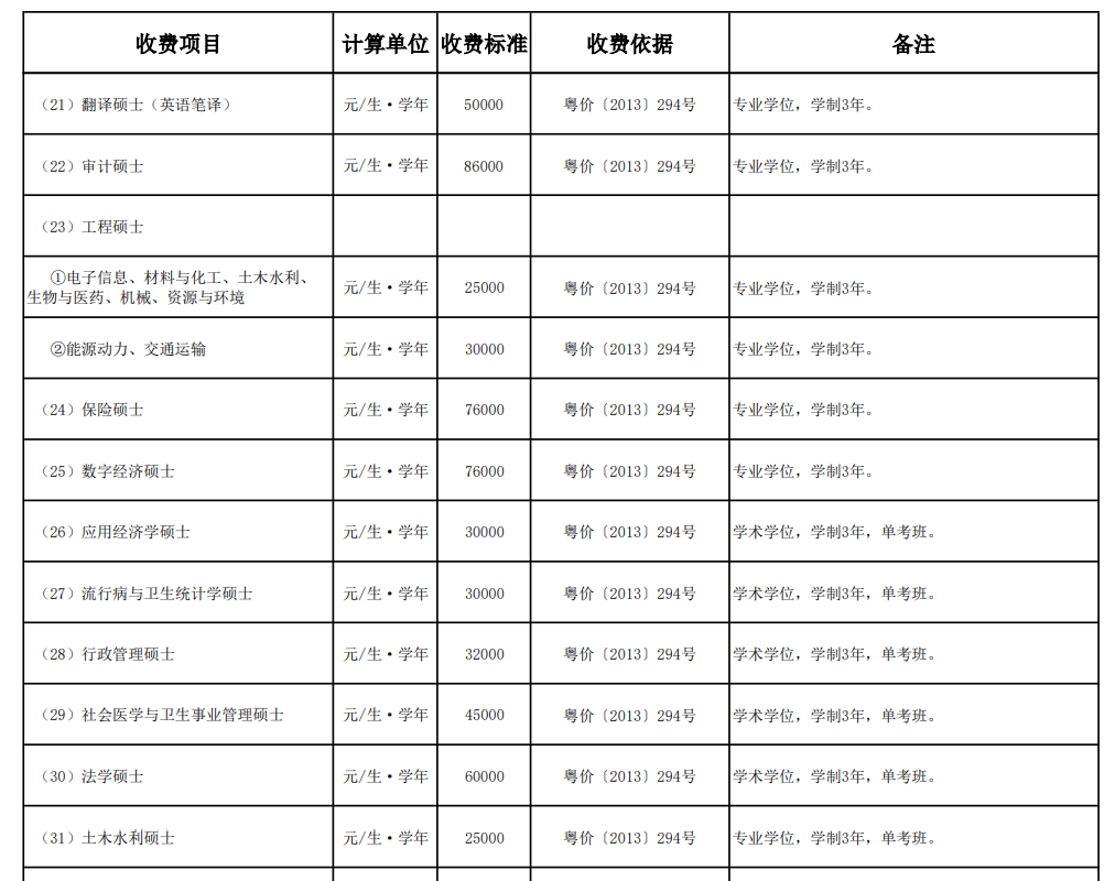 2025中山大学研究生学费多少钱一年-各专业收费标准