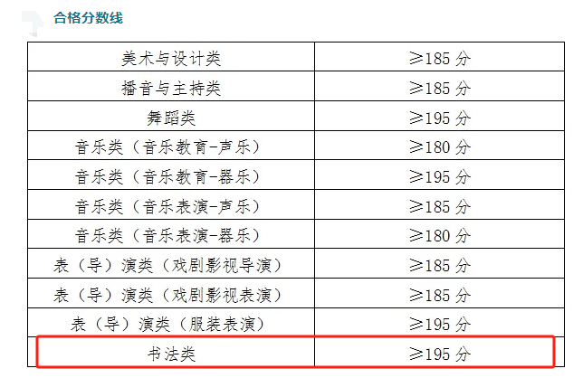 2025青海书法统考合格分数线（含2024年）