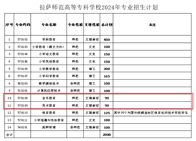 拉萨师范高等专科学校艺术类学费多少钱一年-各专业收费标准