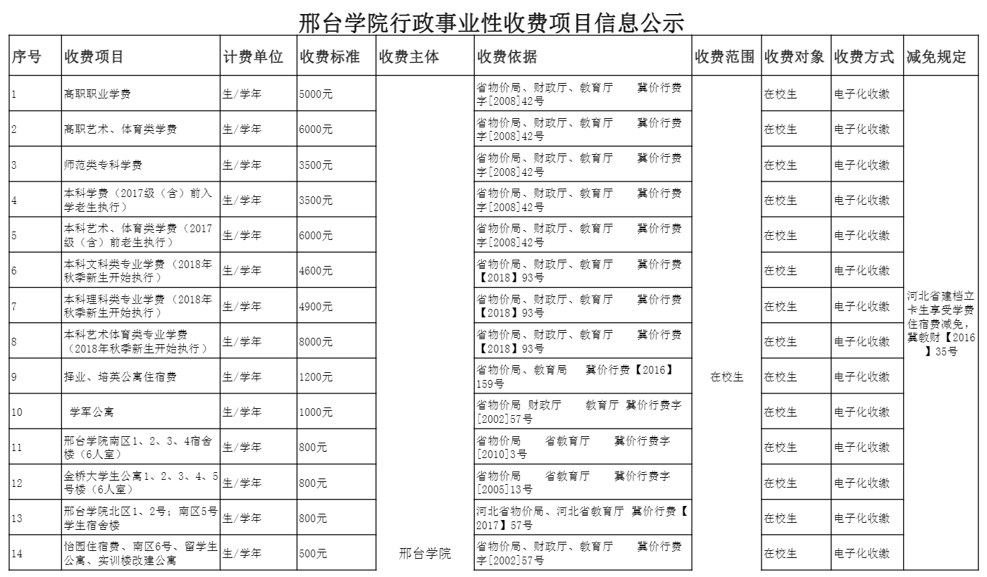 邢台学院中外合作办学学费多少钱一年-各专业收费标准