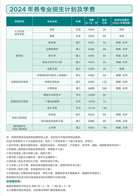 西安工程大学中外合作办学学费多少钱一年-各专业收费标准