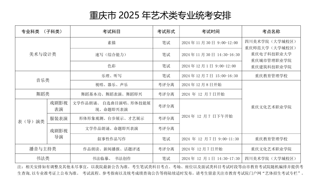 2025年重庆艺术统考时间 2025年重庆艺术统考时间
