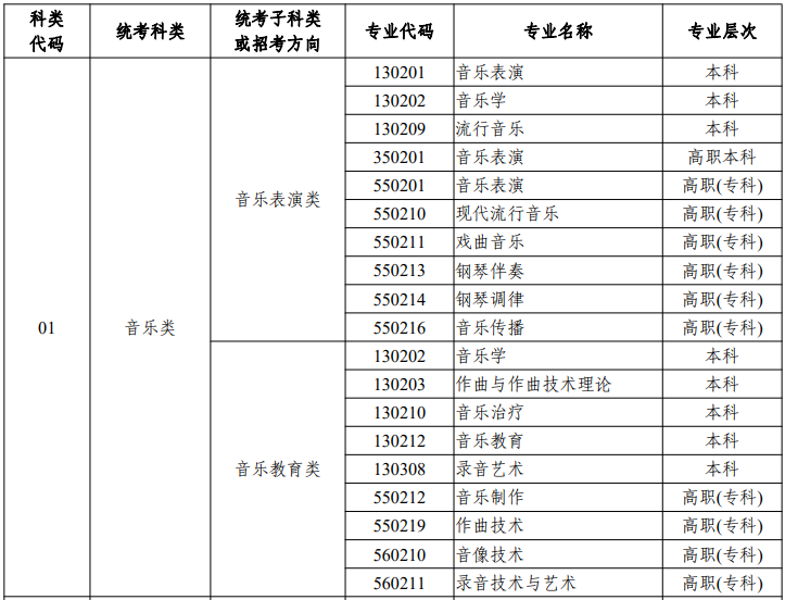 浙江音乐统考包含哪些专业