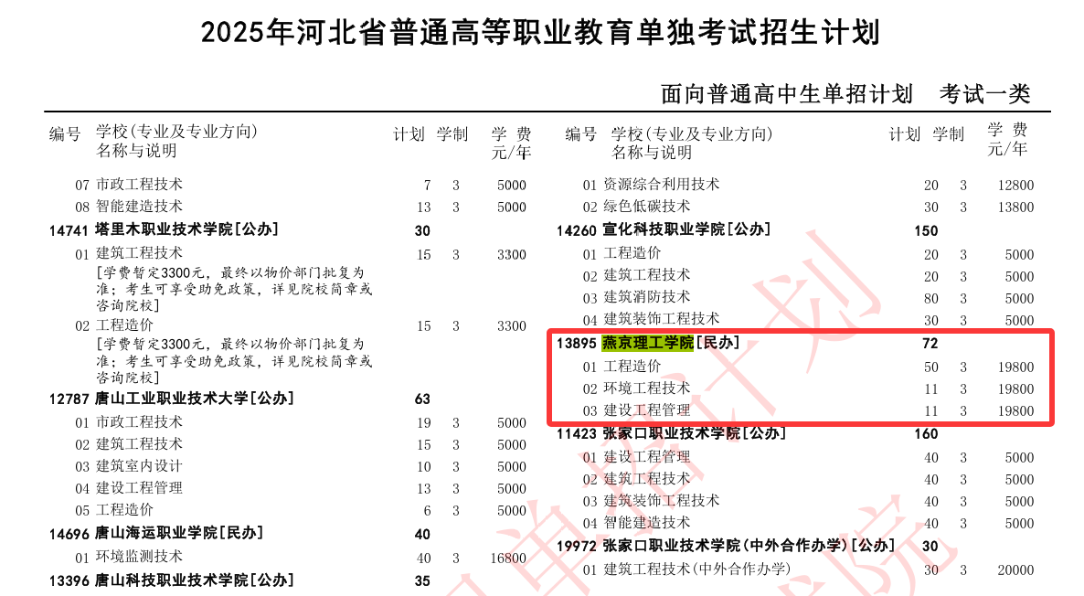 2025燕京理工学院单招计划