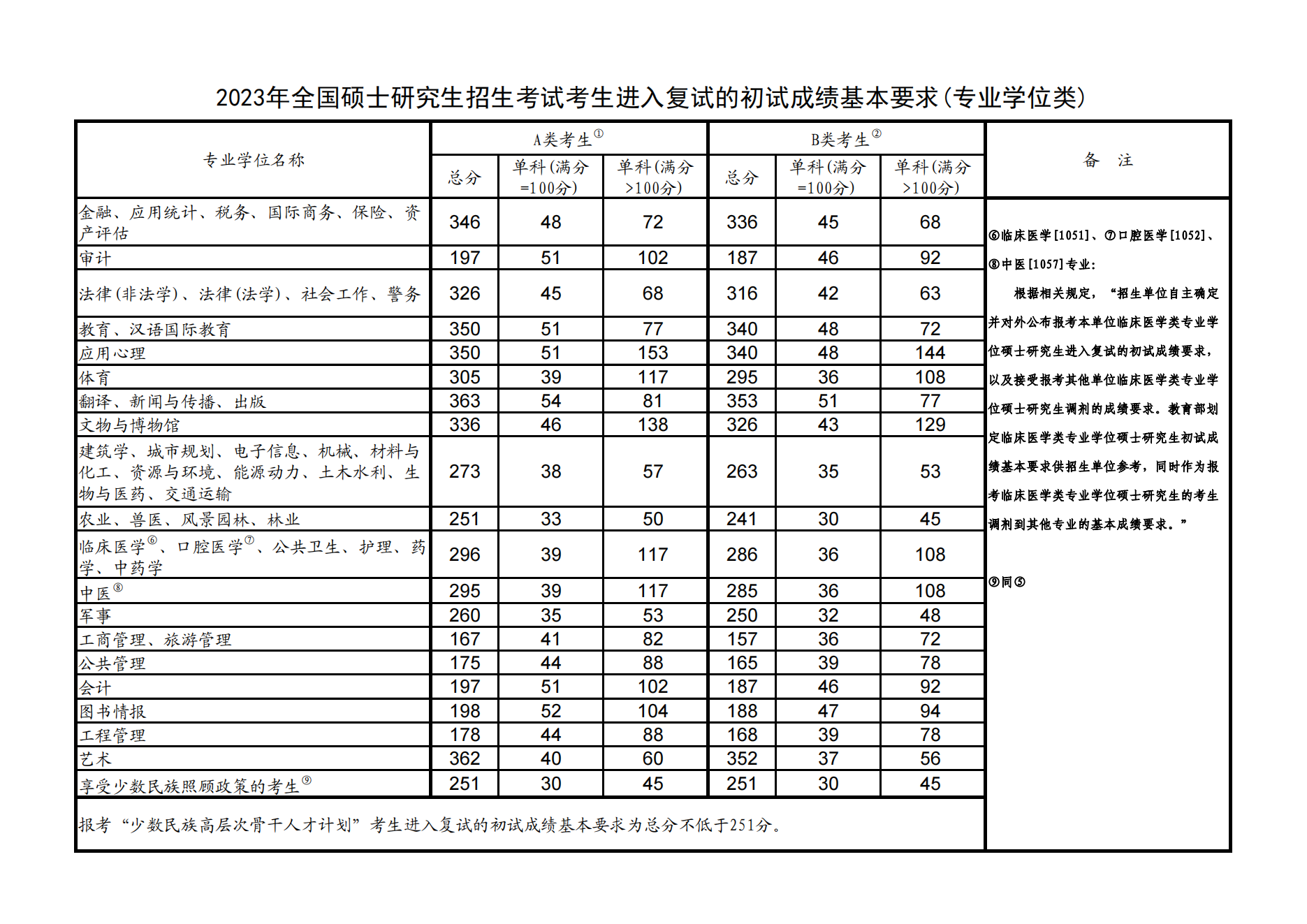 2025西南大学研究生分数线（含2023-2024历年复试）