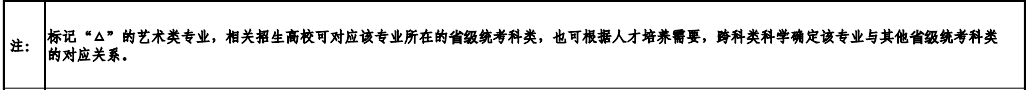 山东表（导）演统考包含哪些专业