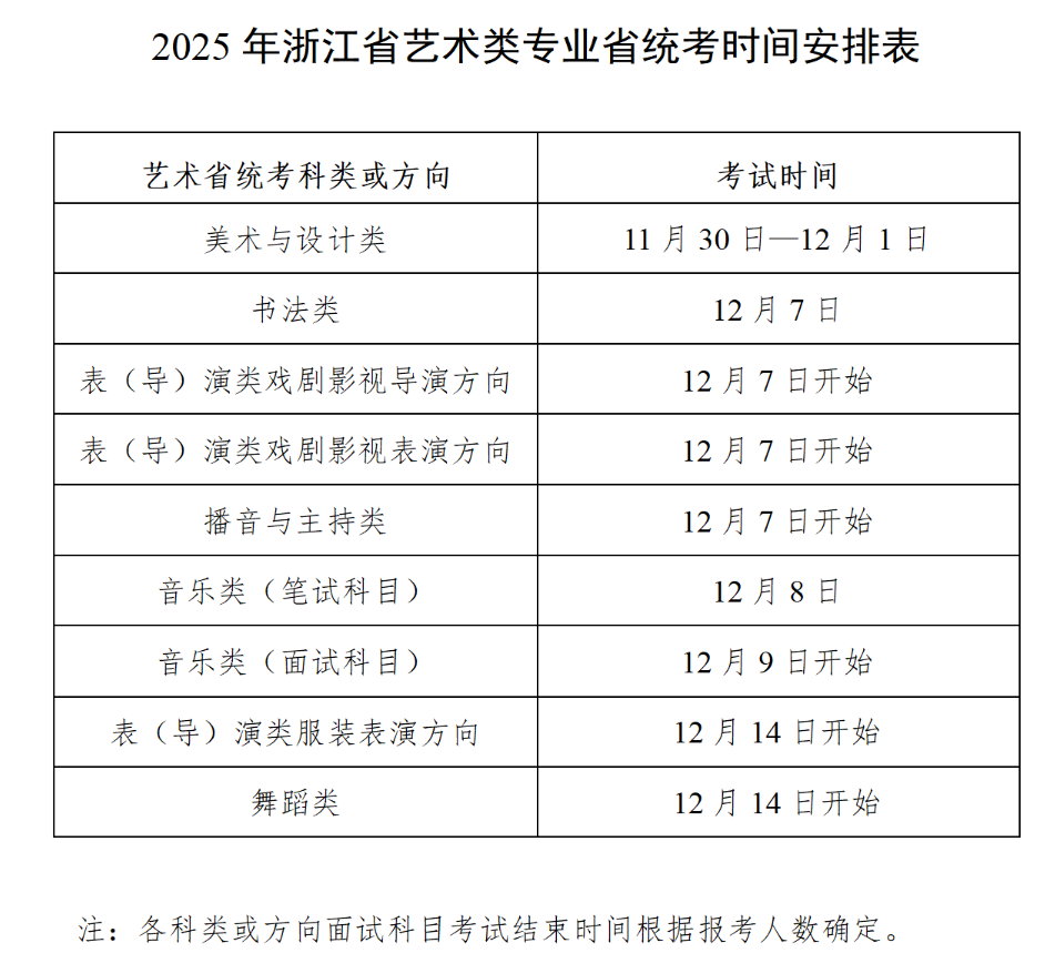 2025年浙江艺术统考时间