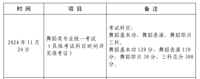 2025上海舞蹈统考时间及统考内容