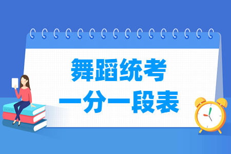 2025四川舞蹈统考一分一段表（含2023-2024历年）