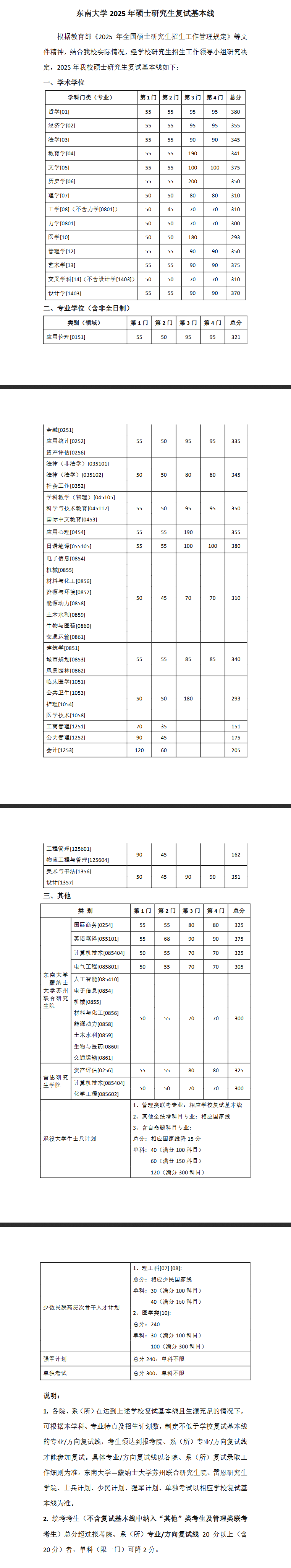 2025东南大学研究生分数线（含2023-2024历年复试）