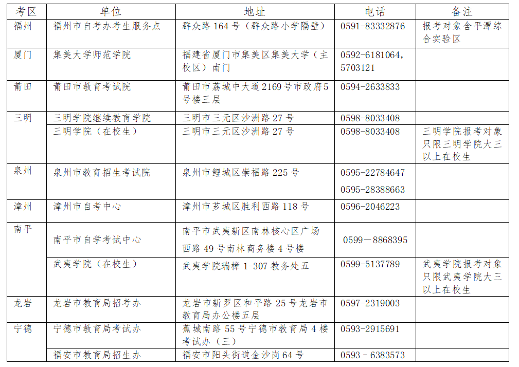 2025上半年福建教师资格证报名时间及报名入口