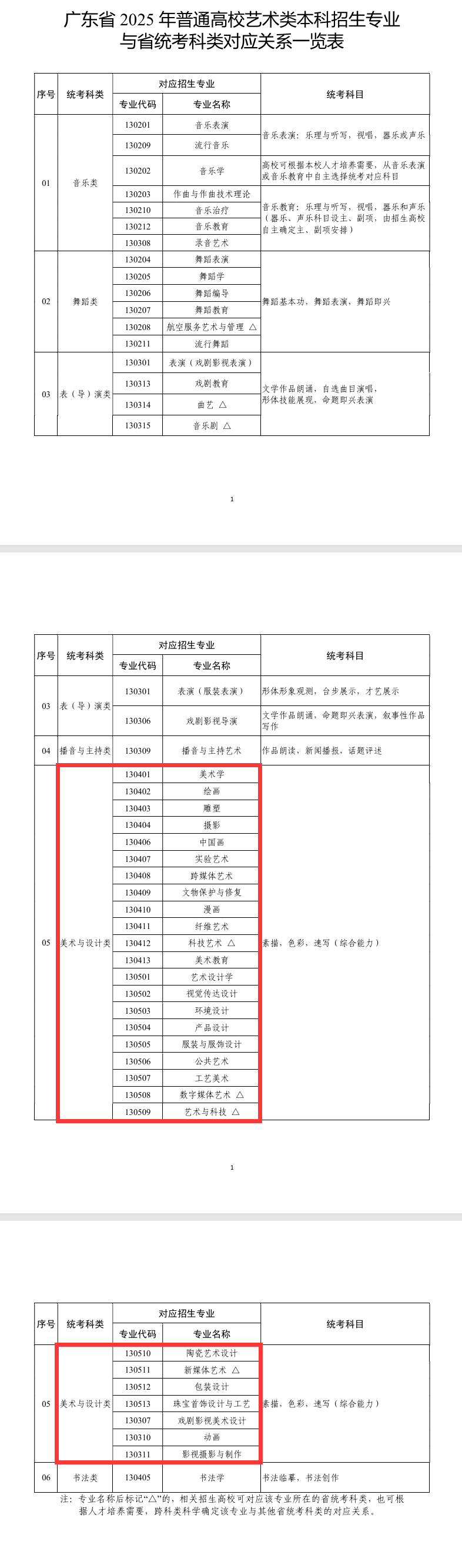 广东美术与设计统考包含哪些专业