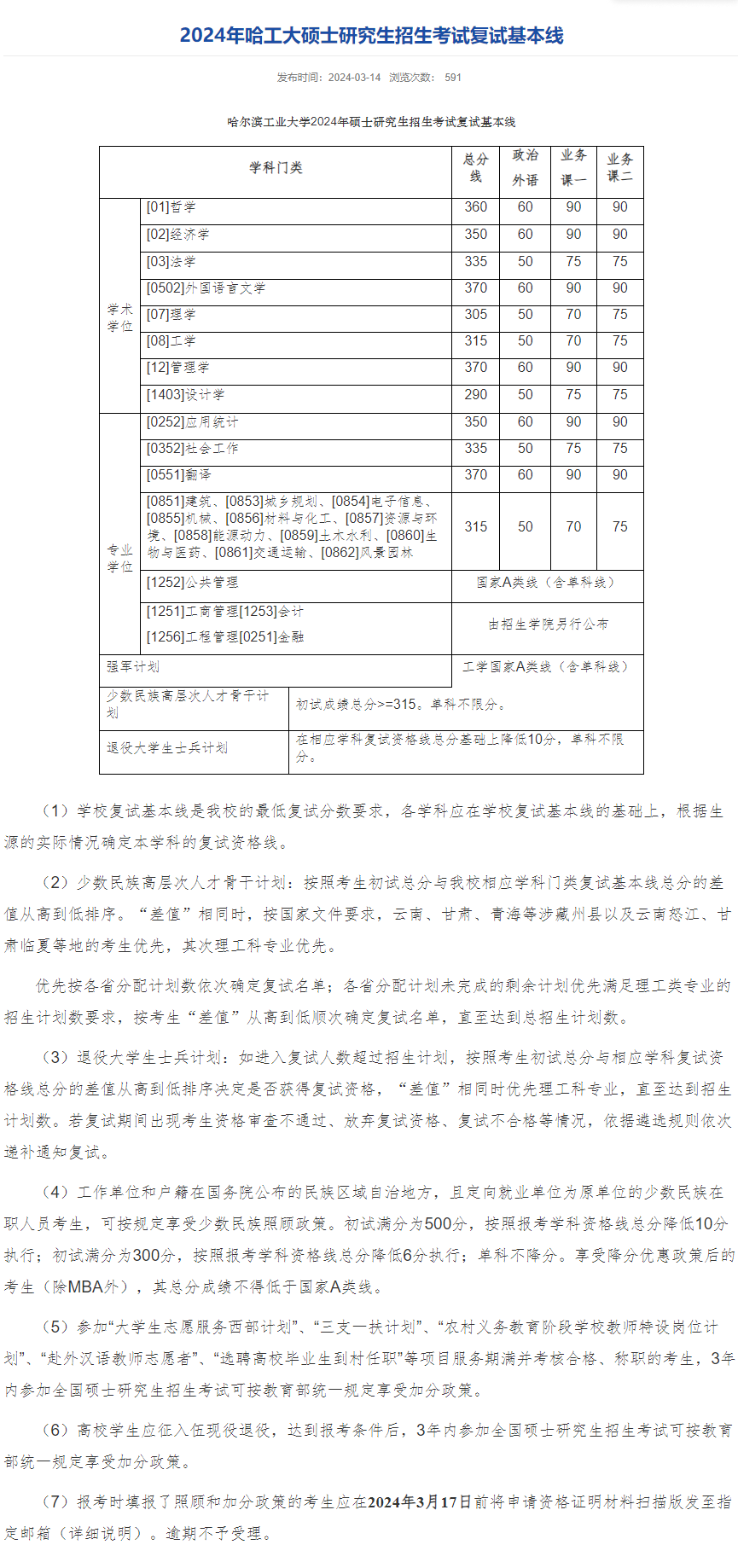 2025哈尔滨工业大学研究生分数线（含2023-2024历年复试）