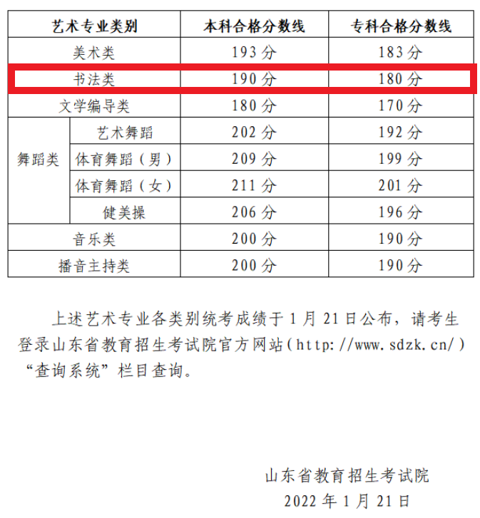 2025山东书法统考合格分数线（含2023-2024历年）