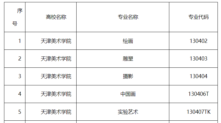 天津可组织艺术类专业校考的学校有哪些