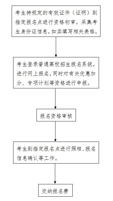 2025年河北高考报名入口及报名流程