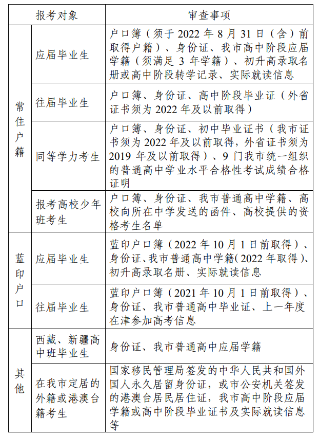 天津高考报名需要什么材料