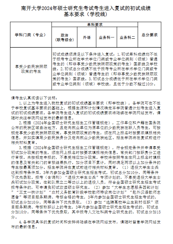 2025南开大学研究生分数线(含2023-2024历年复试) 2025南开大学研究生分数线(含2023-2024历年复试)
