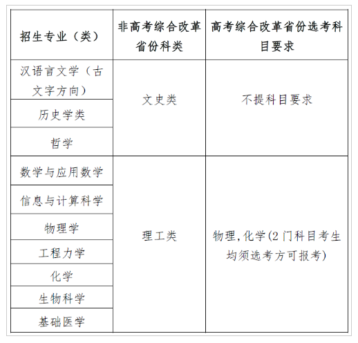 2025年四川大学强基计划招生专业有哪些
