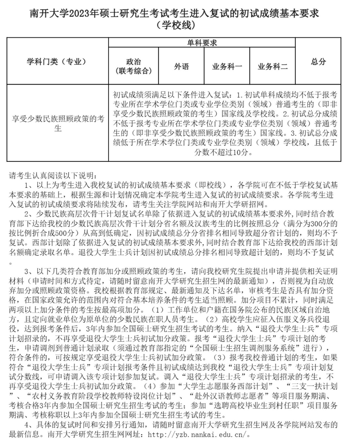 2025南开大学研究生分数线(含2023-2024历年复试) 2025南开大学研究生分数线(含2023-2024历年复试)