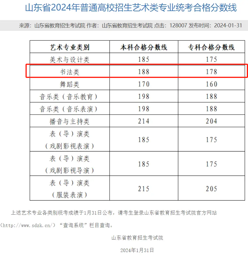 2025山东书法统考合格分数线（含2023-2024历年）