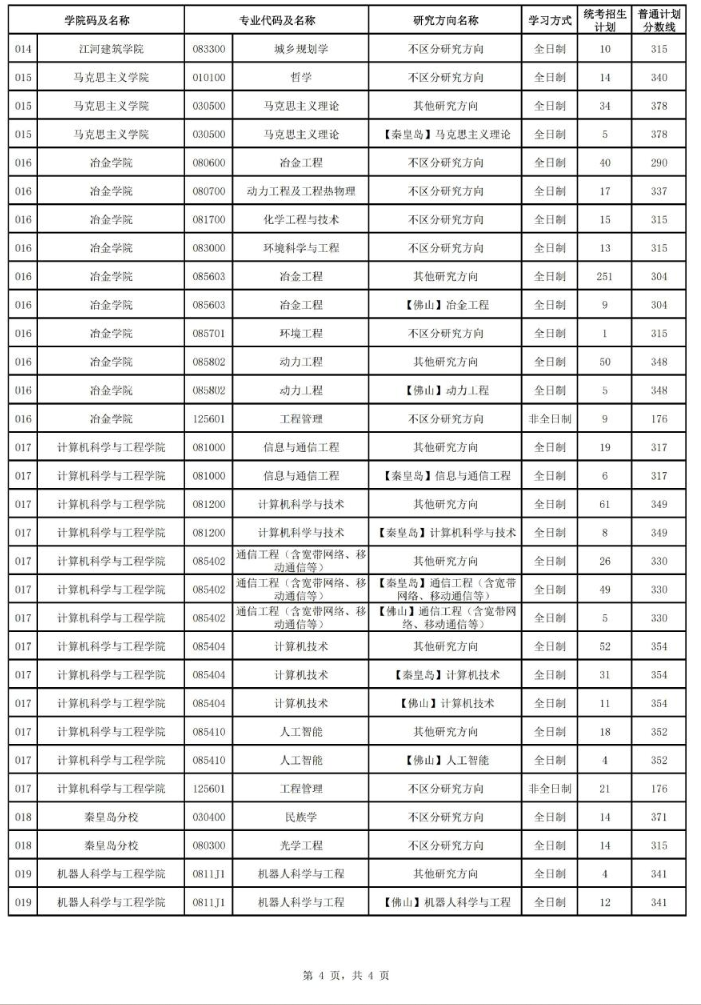 2025东北大学研究生分数线（含2023-2024历年复试）