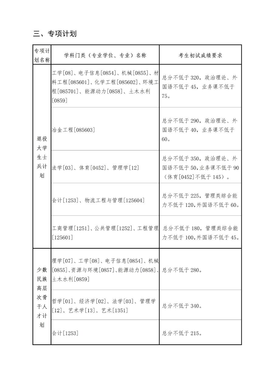 2025东北大学研究生分数线（含2023-2024历年复试）
