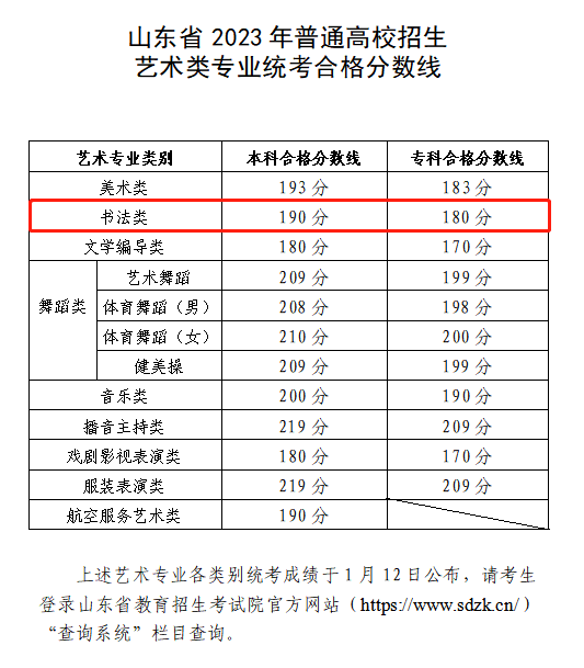 2025山东书法统考合格分数线（含2023-2024历年）