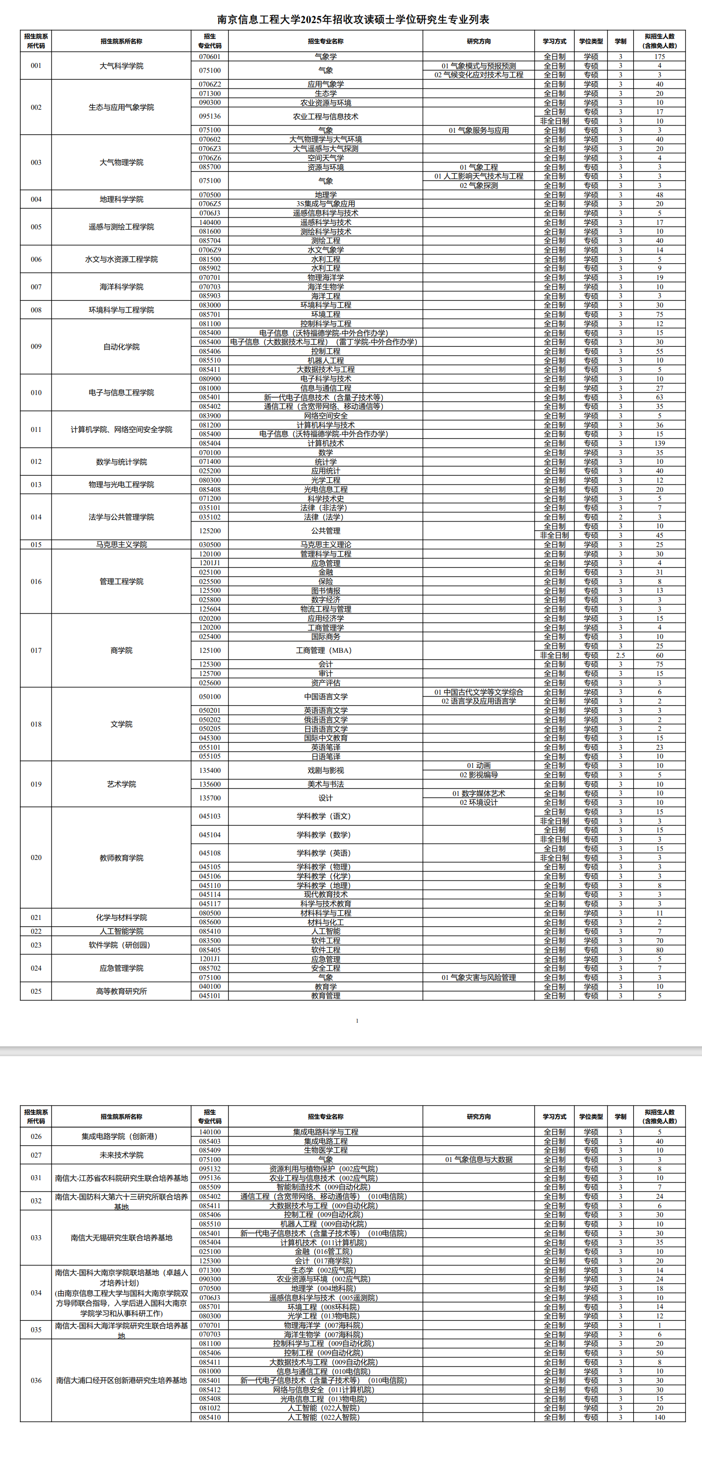 2025南京信息工程大学研究生招生计划-各专业招生人数是多少
