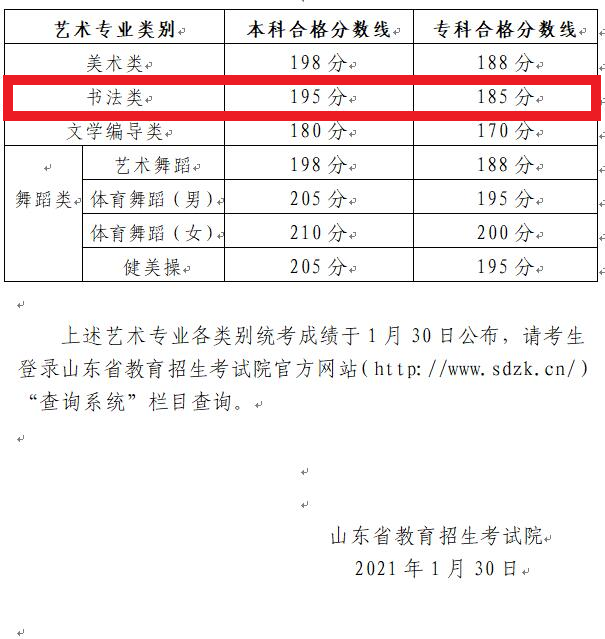 2025山东书法统考合格分数线（含2023-2024历年）