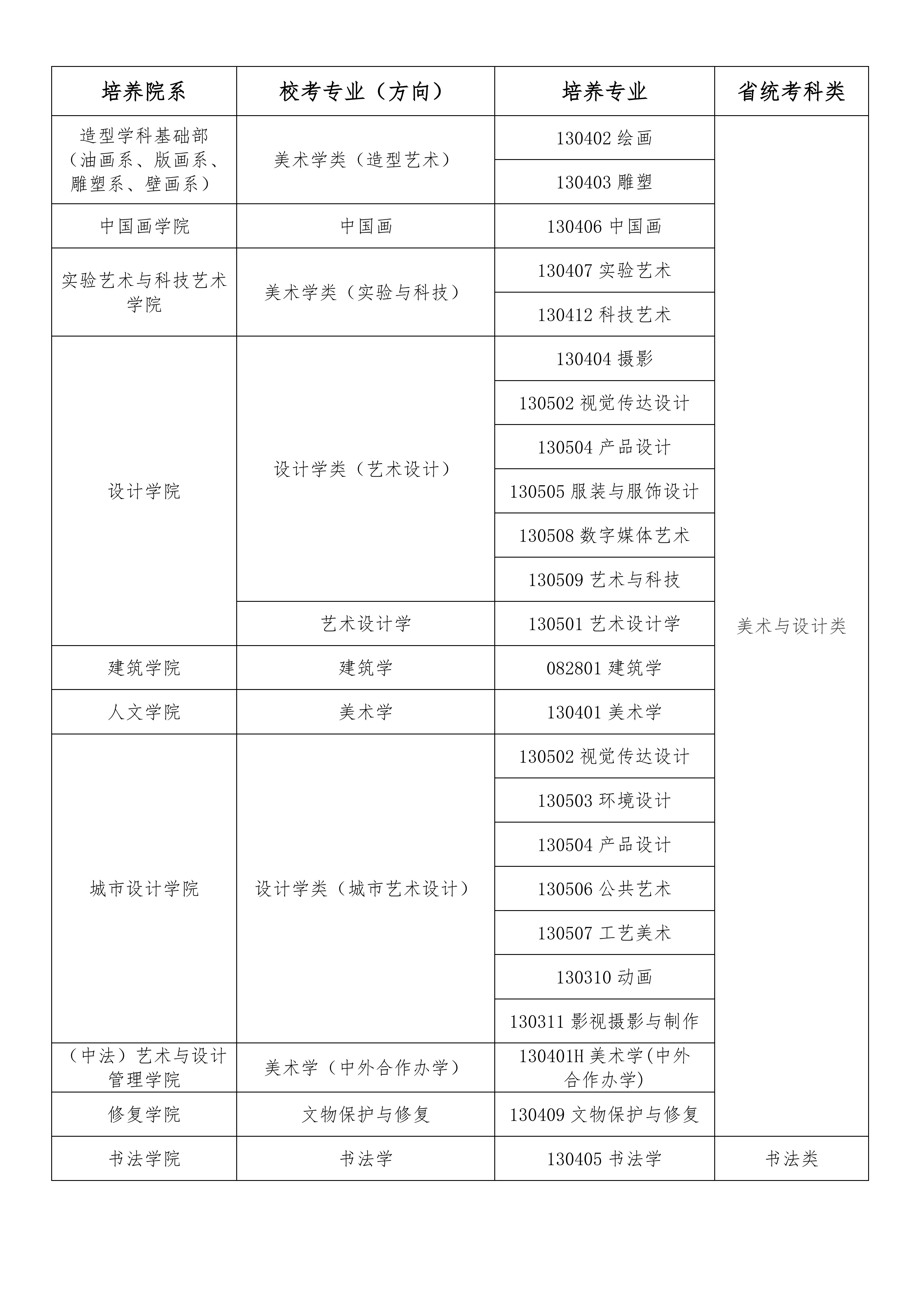 中央美术学院艺术类校考专业有哪些