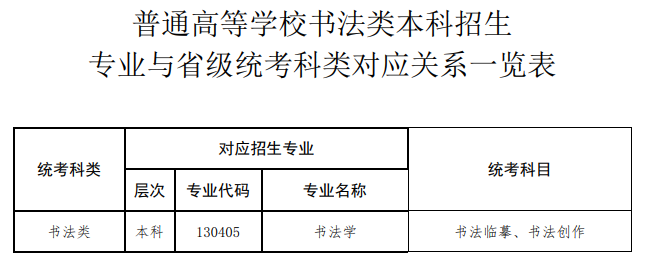 河南艺术统考包含哪些专业