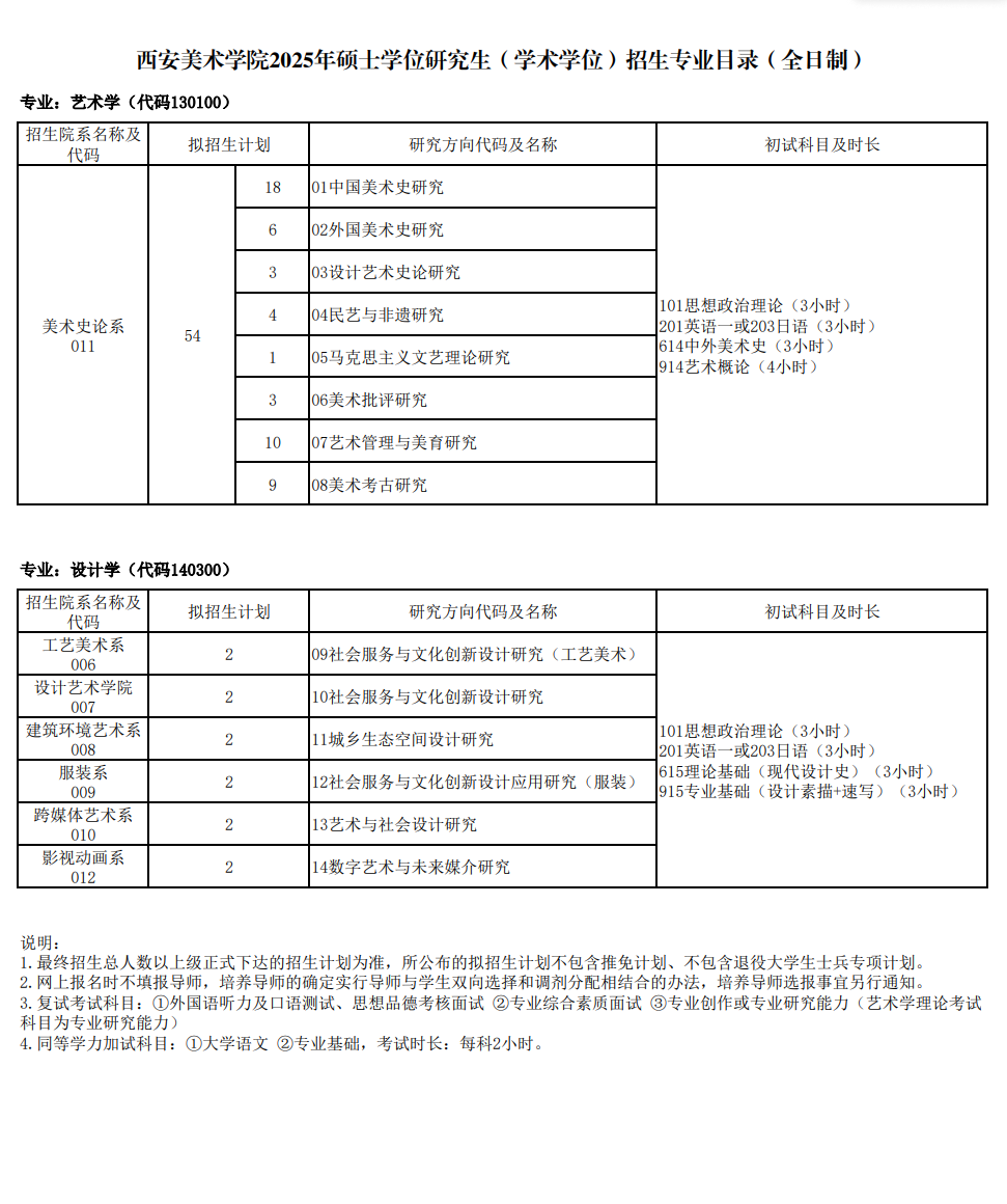 2025西安美术学院研究生招生计划-各专业招生人数是多少