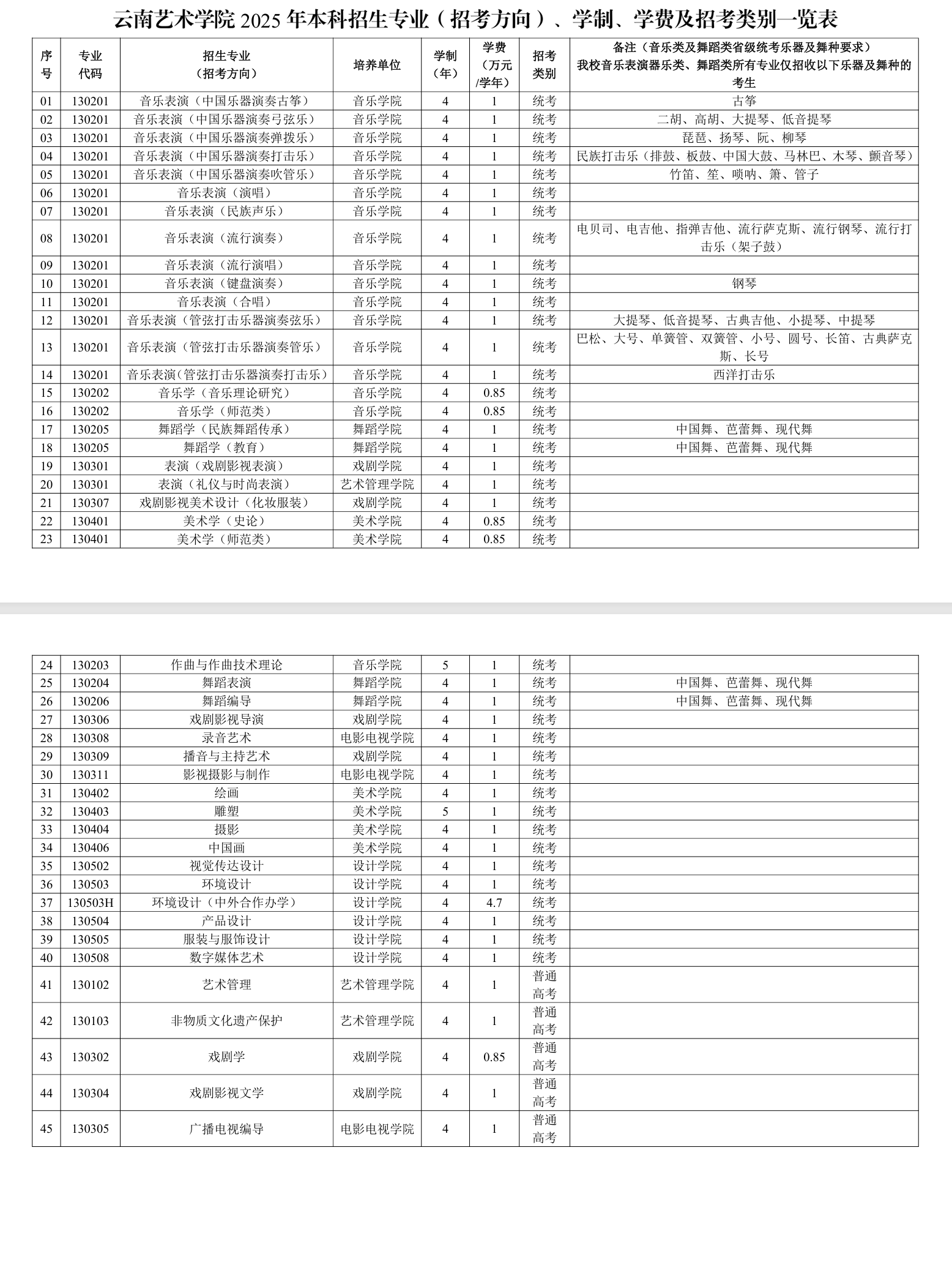 云南艺术学院艺术类专业有哪些？