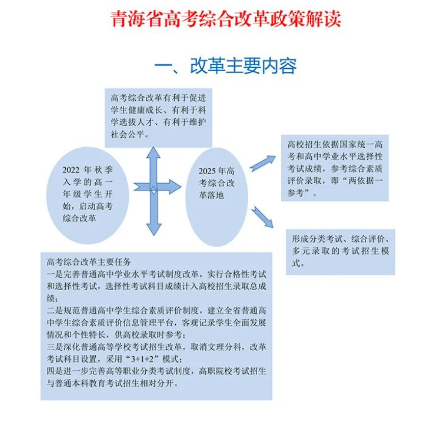 青海新高考和老高考有什么区别