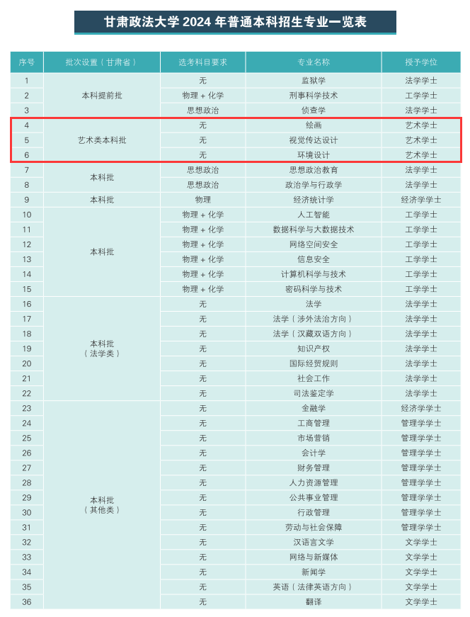甘肃政法大学艺术类专业有哪些？